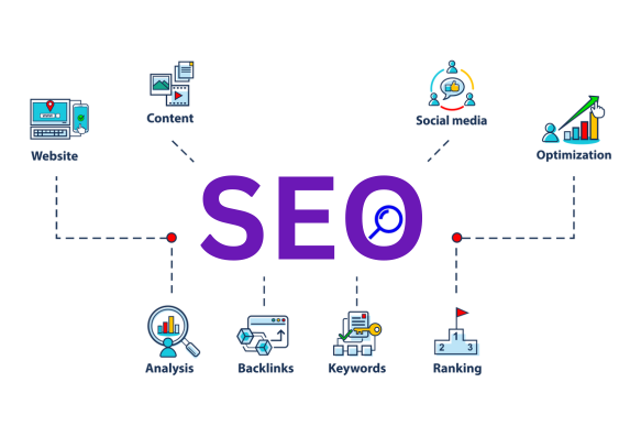 Search Engine Optimization